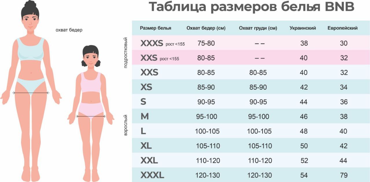 sizes
