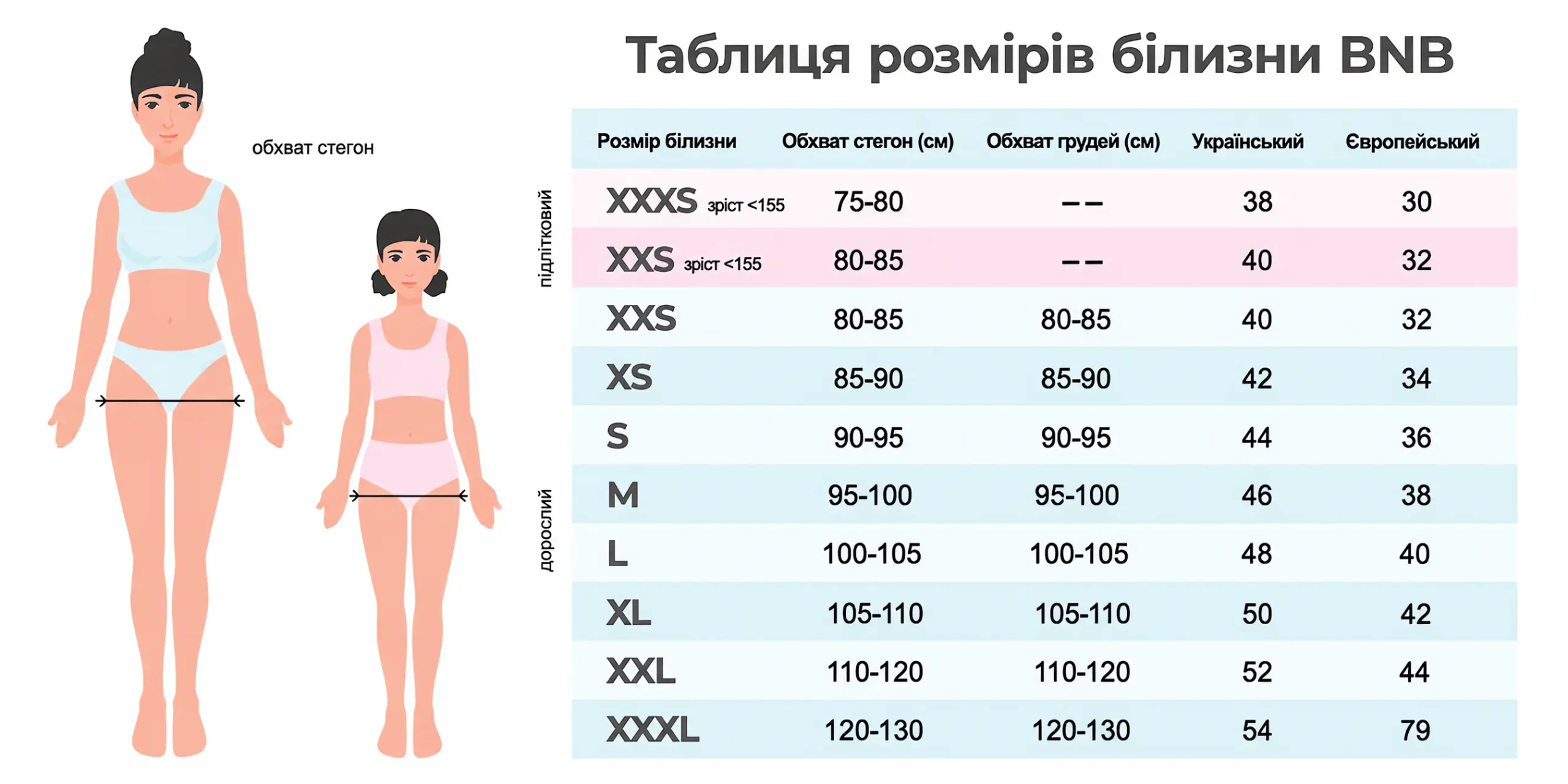 Прокладки для менструацій максі 5 крапель